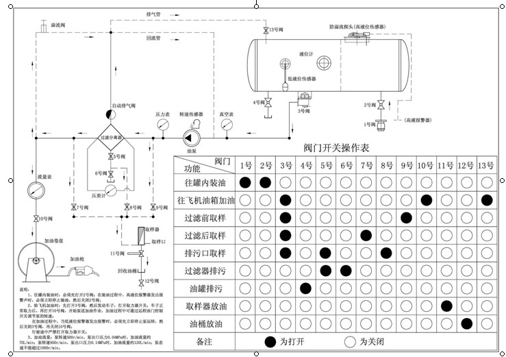 飛機加油車圖片