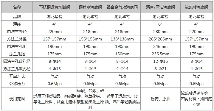 海底閥參數(shù)尺寸對(duì)比圖片