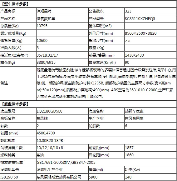 東風(fēng)四驅(qū)高原供氧救護(hù)車整車技術(shù)參數(shù)表