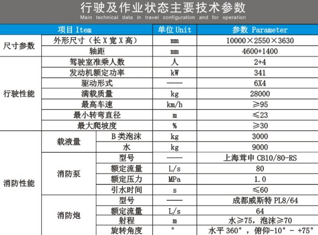 重汽豪沃后八輪雙排泡沫消防車(chē)
