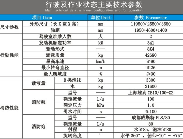 重汽豪沃前四后八單排泡沫消防車技術參數
