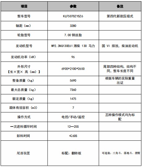 7方重汽豪沃壓縮垃圾車_凱力風(fēng)牌KLF5070ZYSZ6型壓縮式垃圾車