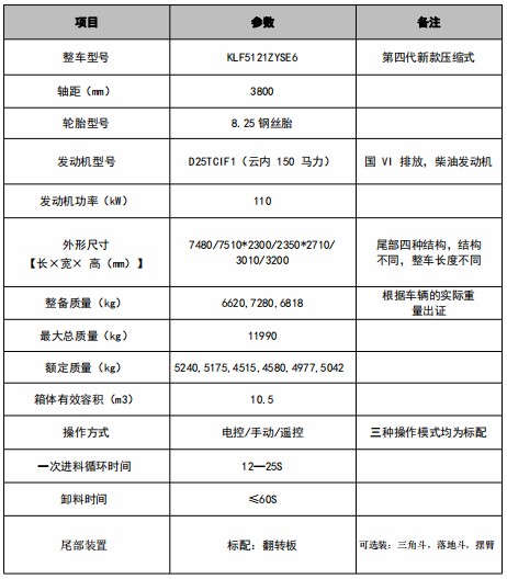10.5方東風(fēng)華神T1壓縮垃圾車技術(shù)參數(shù)