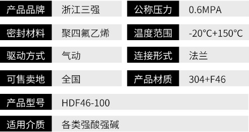 不銹鋼襯氟緊急切斷閥